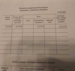 Ділянка 5,5 соток на 7 станціі В.Фонтану